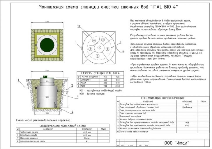 Схема монтажа Итал Био 4 Лонг