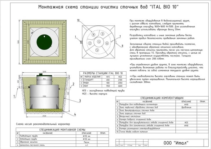 Схема монтажа Итал Био 10 Миди